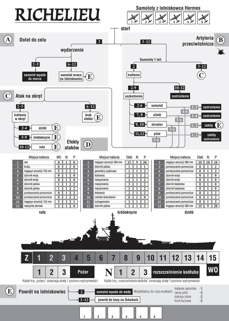Bismarck war game